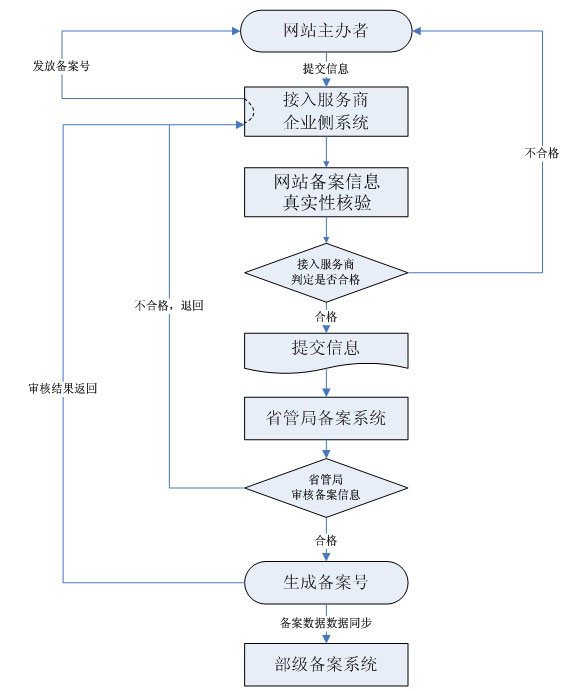 liuchen